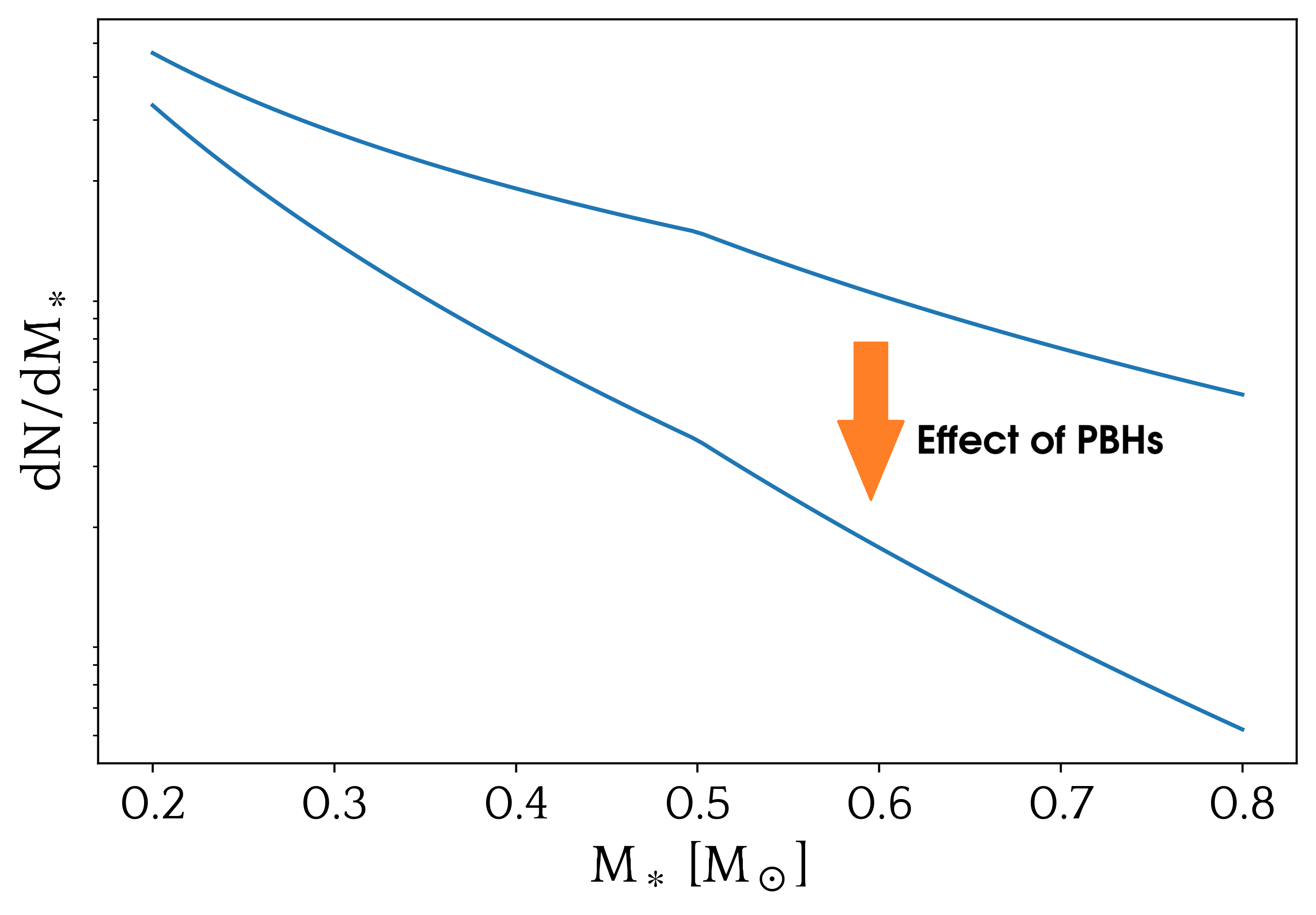 IMF vs PDMF