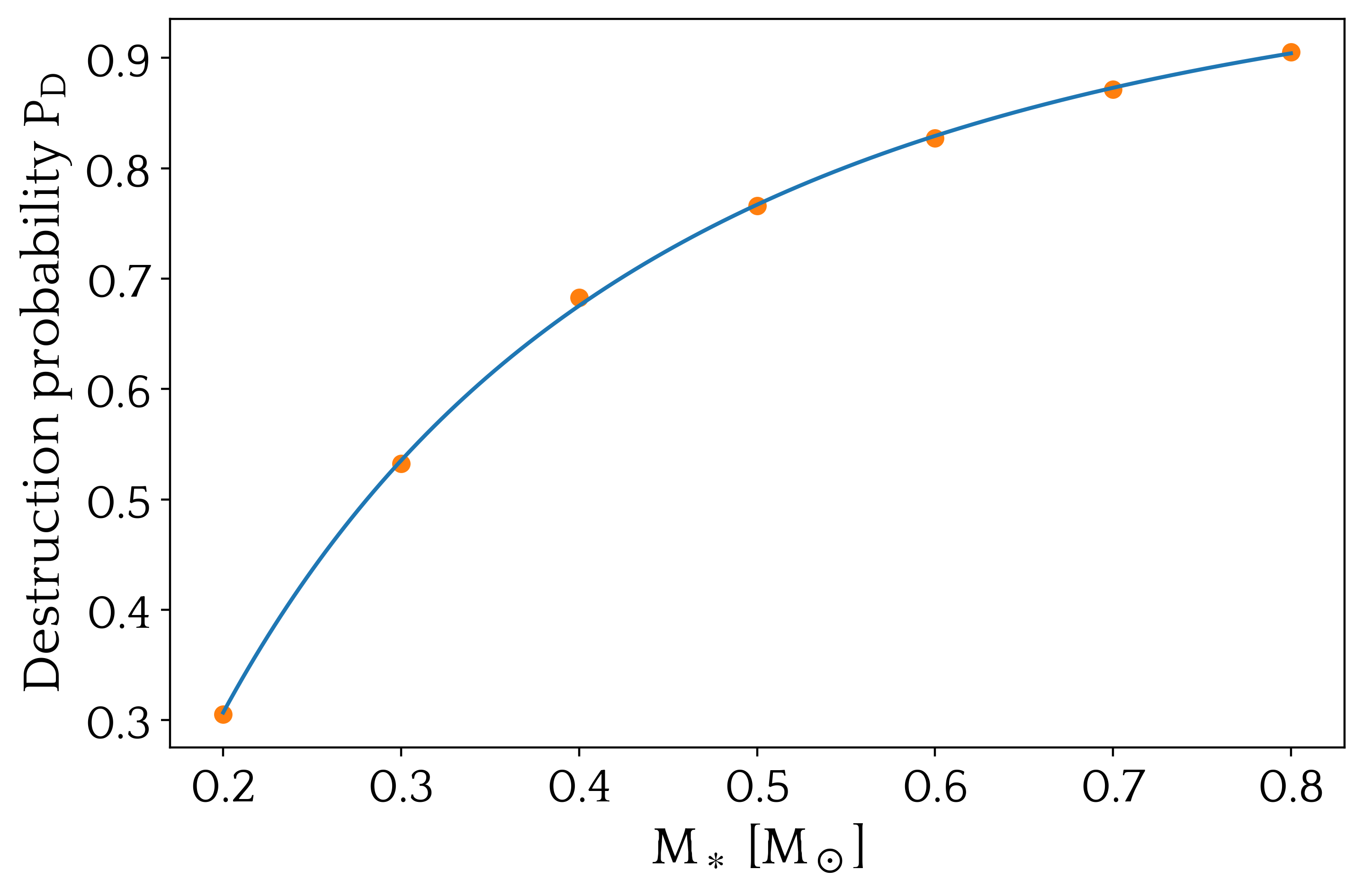 Capture probability for stars